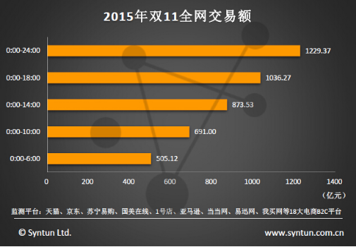 美橙互联双11钜惠来袭 低至1元不剁手！