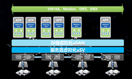 借力超融合 佛山政务搭建数据分析平台