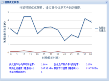 深信服视频会议网络优化及保障解决方案