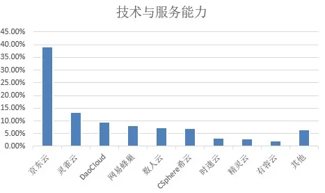 新鲜出炉！中国容器厂商综合实力解析