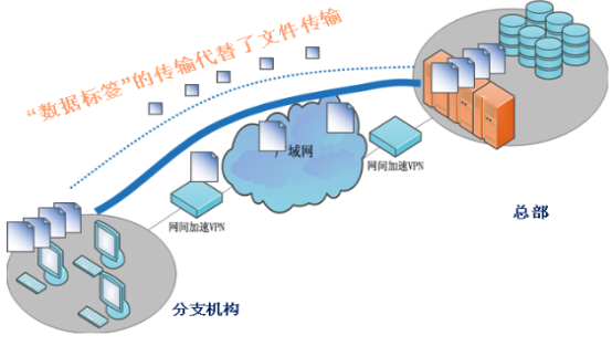 深信服视频会议网络优化及保障解决方案