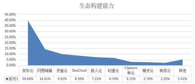 新鲜出炉！中国容器厂商综合实力解析