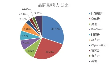 新鲜出炉！中国容器厂商综合实力解析