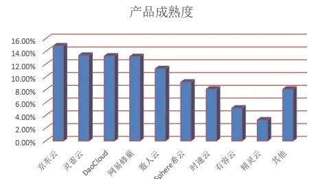 新鲜出炉！中国容器厂商综合实力解析