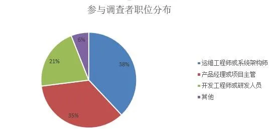 新鲜出炉！中国容器厂商综合实力解析