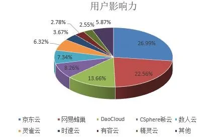 新鲜出炉！中国容器厂商综合实力解析