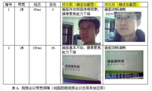 深信服视频会议网络优化及保障解决方案