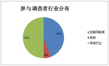 2016中国容器技术应用落地调研报告解析