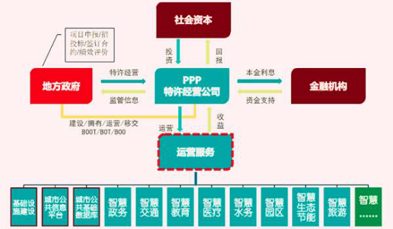 未来智慧城市发展三大新趋势
