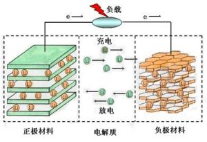 iPhone关机门延伸：手机为何低温频罢工