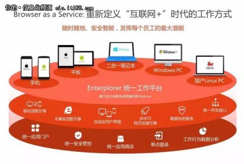 云适配荣膺2016年度中国信息化创新企业