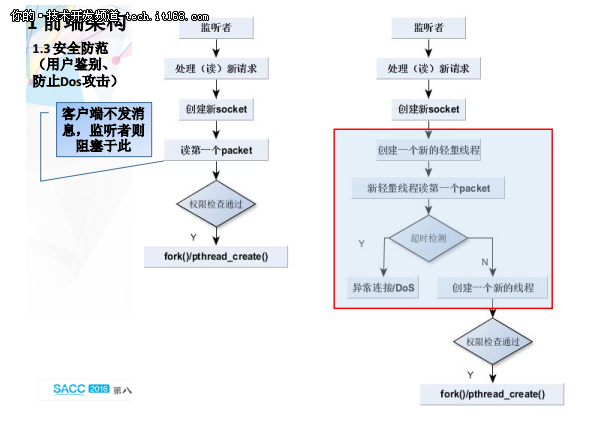 华胜信泰李海翔：数据库引擎技术架构
