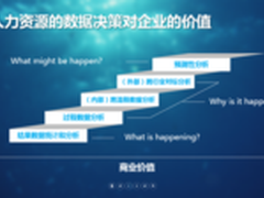 北森云计算：如何用数据提升招聘效果？