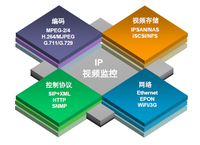 ��ؽ�������ôѡ�����Ʒ�����������