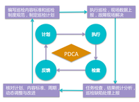 ��ʱ��� �ƶ�����Ѳ������¸߶�