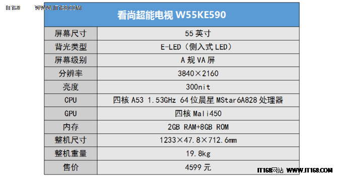 超薄机身+4K高清 看尚超能电视W55评测