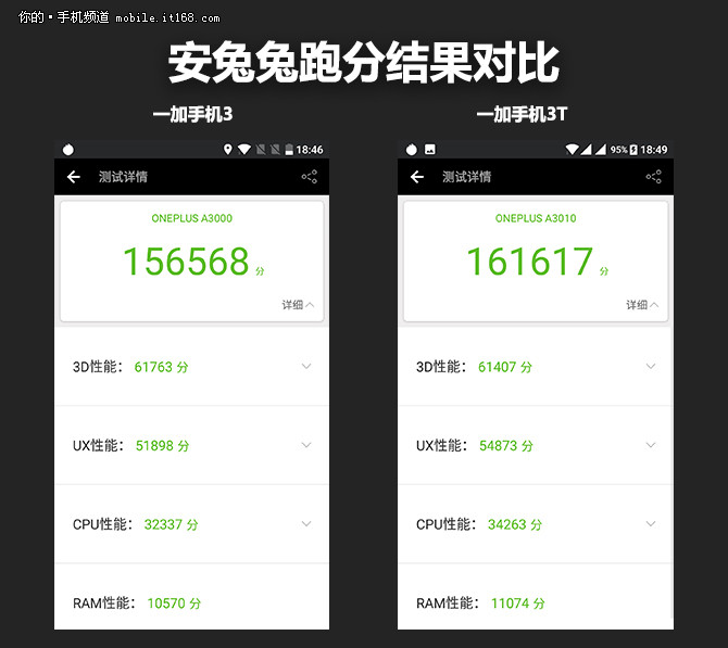 200元值不值得花?一加手机3T升级点解析