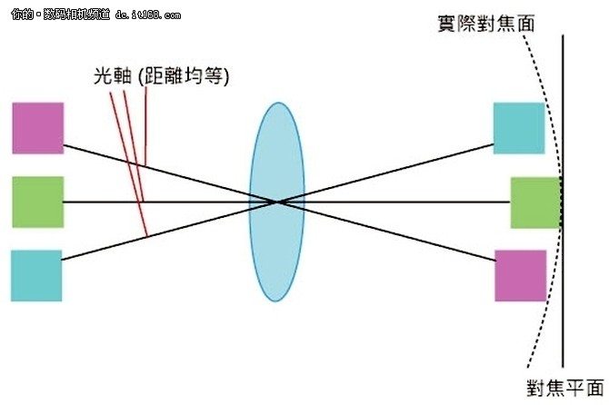 曲面传感器