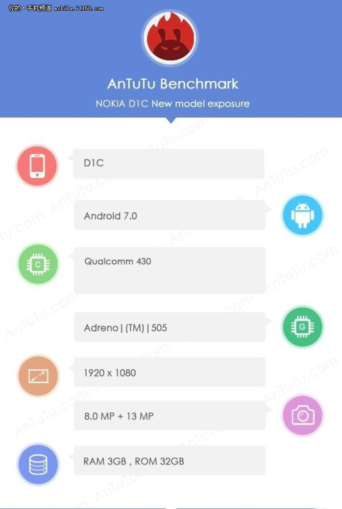 骁龙430处理器 诺基亚新机D1C完全曝光-IT16