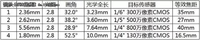 曲面传感器