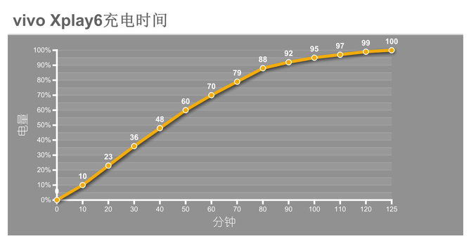 性能续航与编辑点评