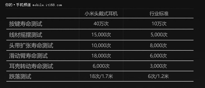 499元延续好声音 新版小米头戴耳机上市