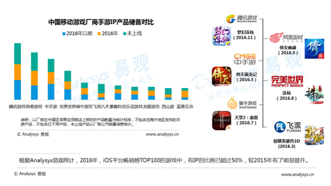 中国移动游戏中重度游戏盘点专题分析