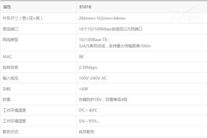 稳定又节能 H3C S1016带来新组网能力