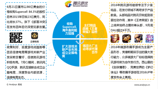 中国移动游戏中重度游戏盘点专题分析