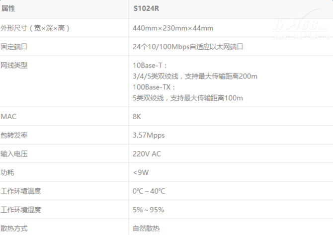 24口全线速无阻塞H3C S1024R交换机推荐