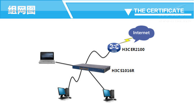 稳定又节能 H3C S1016带来新组网能力