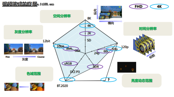 热点技术概述及评测方法