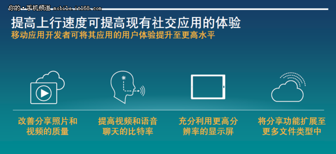 助力4G+再升级 载波聚合+64QAM成趋势