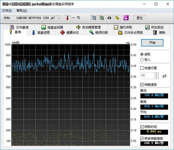 实际性能测试