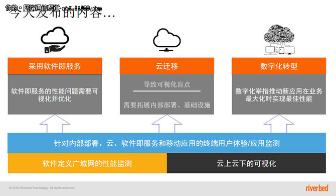 Riverbed正式发布云内外 SaaS解决方案