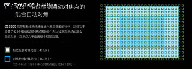 Camera冷知识 买相机一定要买全画幅？