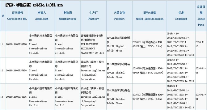 背面像红米4A 红米Note 4X实配骁龙625