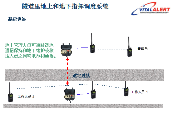 云都科技推透地自组网语音应急通信方案-IT16
