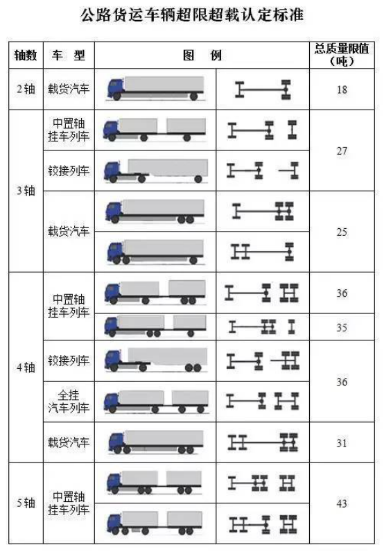 便携式汽车称重仪的概念及发展