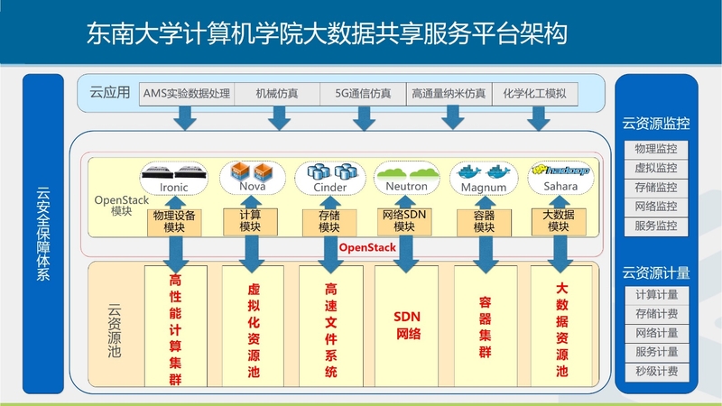 OpenStack首进“丁肇中实验室”-IT168 云计算专区