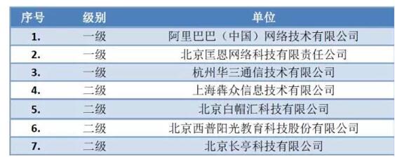 匡恩网络和阿里同获CNNVD一级支撑单位