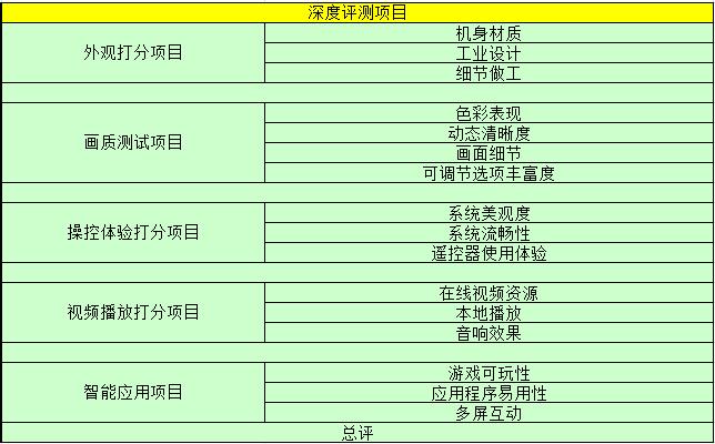 中日韩巅峰对决 九款65寸旗舰电视横评