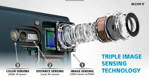 竟险胜苹果 DxOMark发布索尼XZ拍照得分-IT1