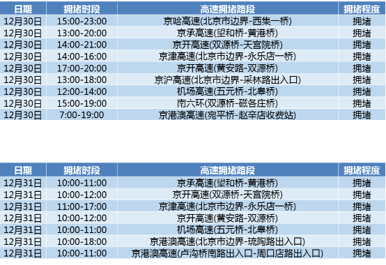 北京交管部门联合高德地图发布出行提示