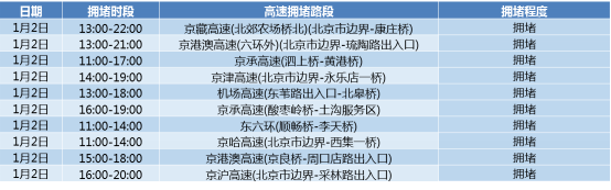 北京交管部门联合高德地图发布出行提示