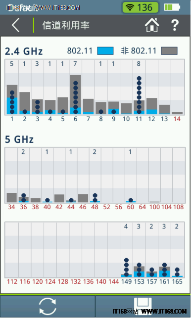 AirCheck G2产品测试