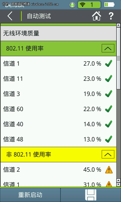 AirCheck G2产品测试