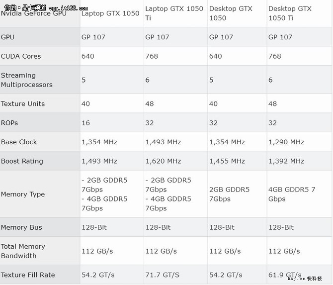 nvidia发布gtx 1050/1050ti移动显卡