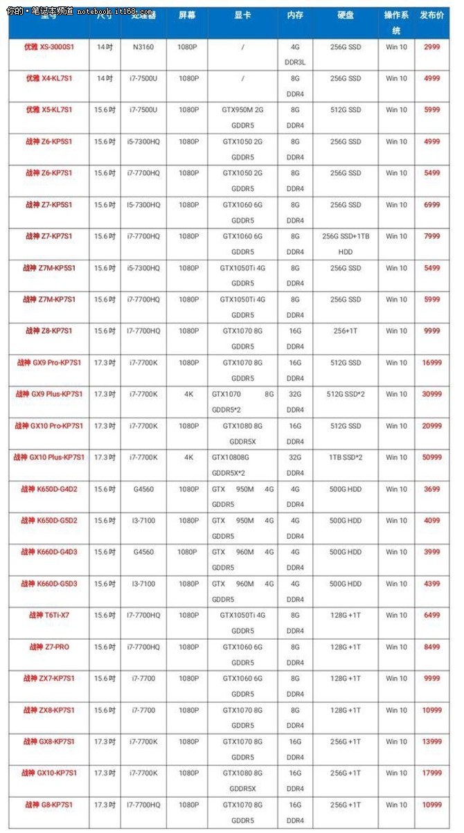 联手Intel & NV 神舟电脑发布全线新品