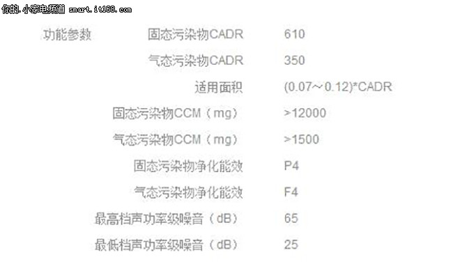 不看这些tips 你真的会用空气净化器吗